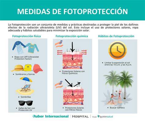 Medidas de fotoprotección solar