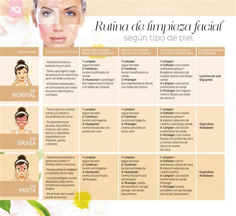 Rutina facial de limpieza y reafirmación