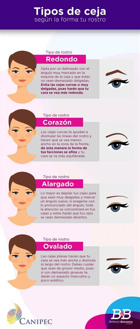 Mapa de cejas según tipo de ojo