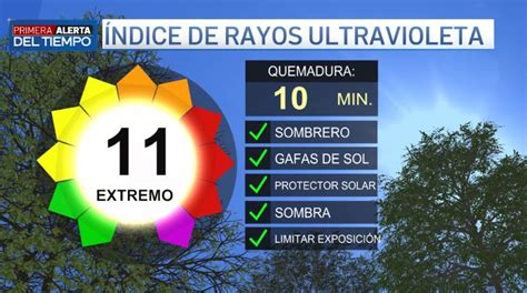Índice ultravioleta durante la tarde