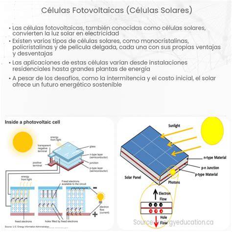 Funcionamiento de un reloj solar con células fotovoltaicas