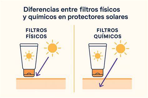 Comparación filtros solares físicos y químicos