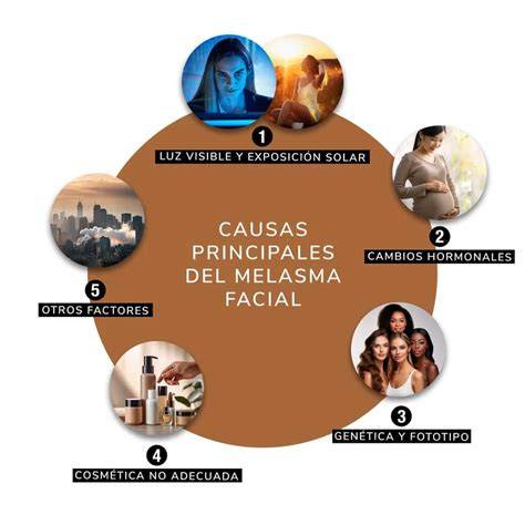 Evaluación clínica del melasma facial
